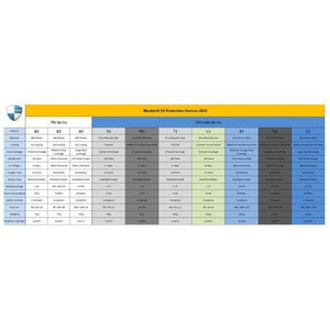 BS5650 Shield 3D Protection Series 2022 Specs Table