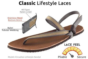 Classic Lifestyle Laces sandal exploded view, featuring nylon, stainless steel,...