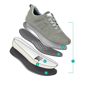 Exploded view of gray athletic shoe showing layers.