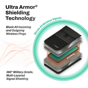 Multi-layered signal shielding technology.