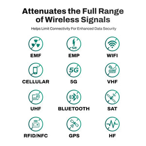 Attenuates wireless signals (EMF, 5G, WiFi, etc.)