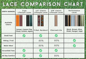 Lace comparison chart showing Earth Runner lace styles and features.